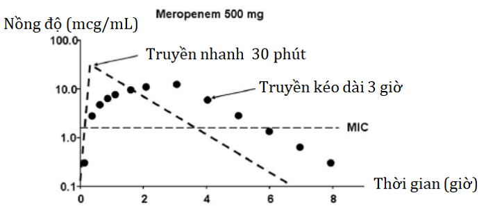 http://www.bvdhydcantho.com/Images/Baiviet/betalactam%202.png